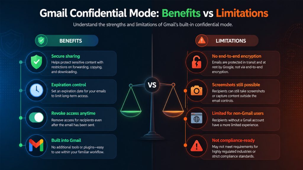 Gmail Confidential Mode Key Benefits vs Limitations