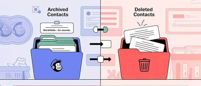 Archiving vs. Deleting