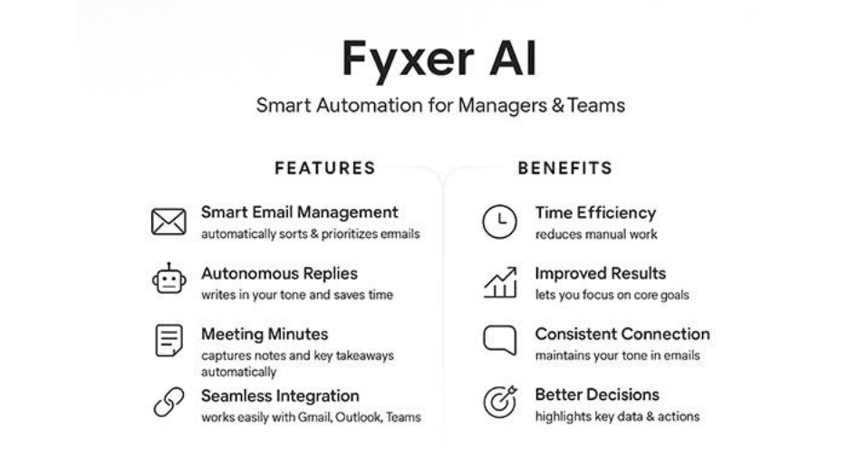 Benefits & Features of Fyxer AI