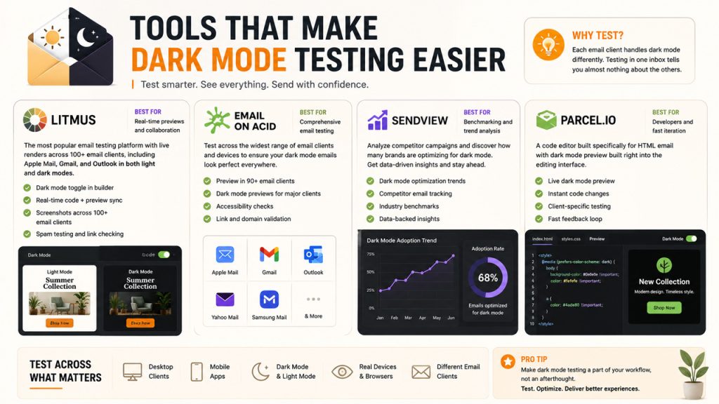 Tools for Dark Mode Testing