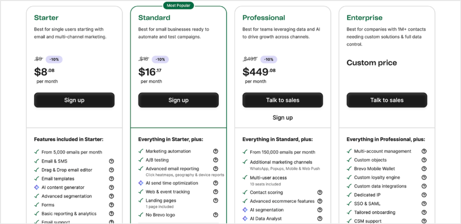 Sendinblue Pricing Plans