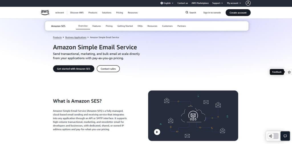 Amazon SES 1